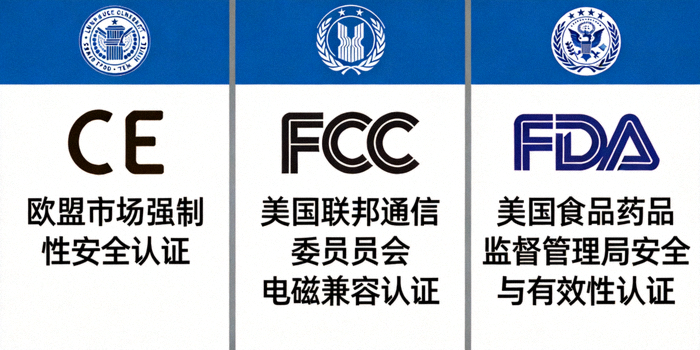 全球主要市场产品合规认证标志图表，包括CE、FCC、FDA等图标与说明